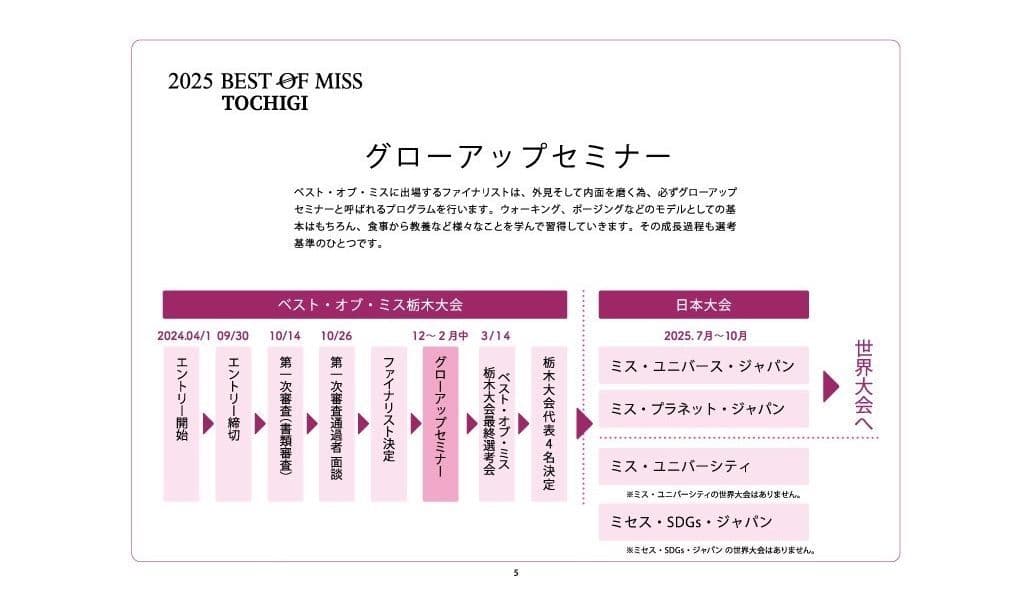 栃木大会の流れ